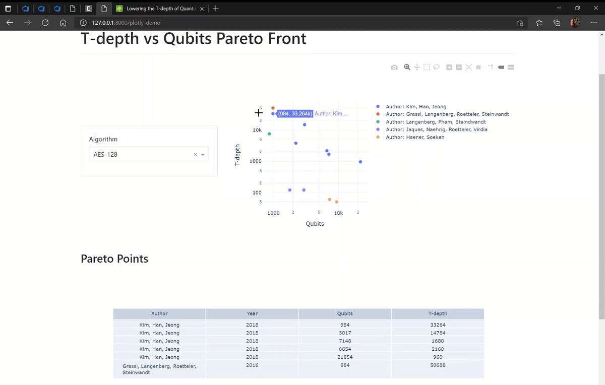 Pareto Plots